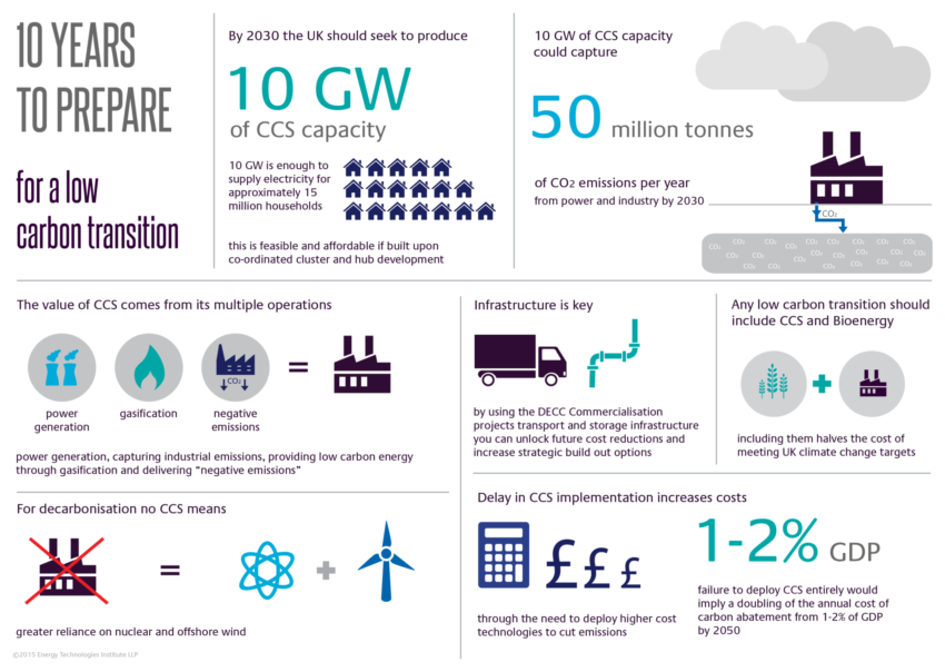 Ccs Scenarios Infographic Web