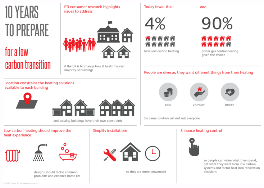 Consumer Insights Infographic Web