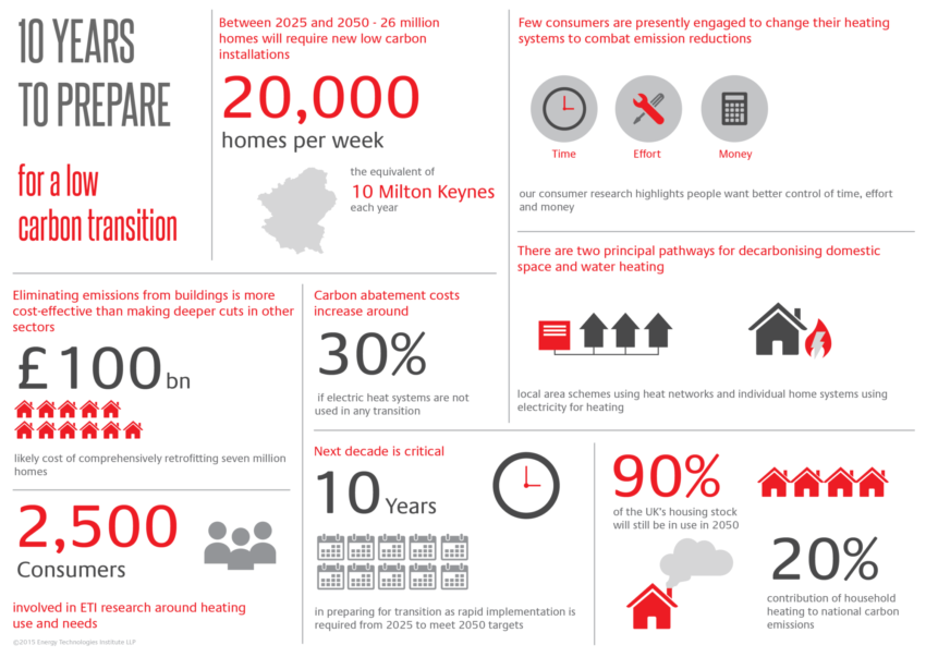 Heat Insights Infographic