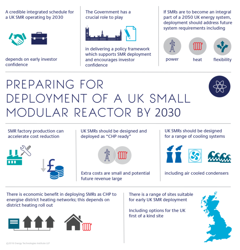 Nuclear Infographic For Web V2