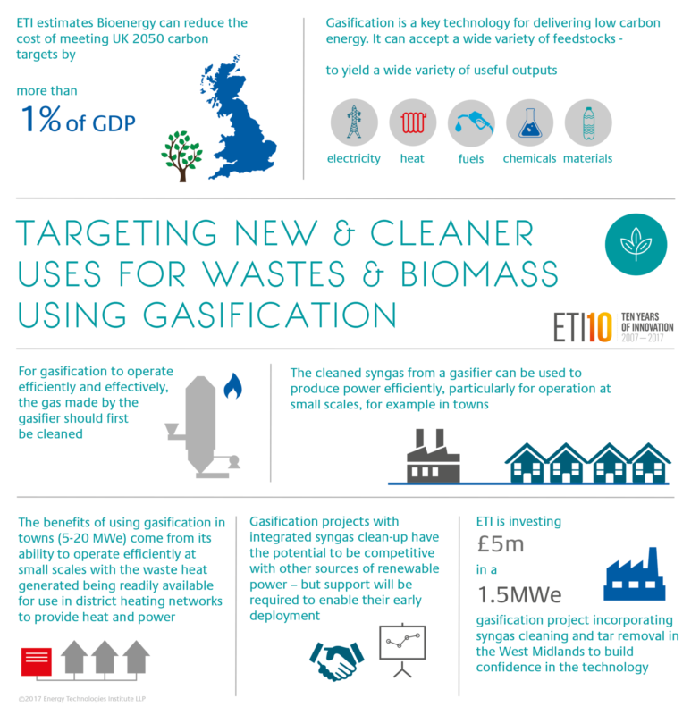 Waste Gasification Final